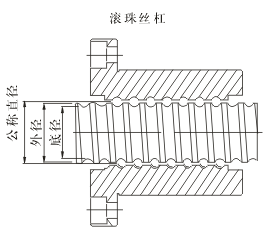矯直機原理圖 矯直機原理圖